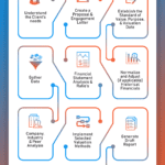 The Business Appraisal Process