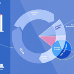 An overview of net working capital in mergers and acquisitions