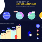 The key concepts of startup valuation
