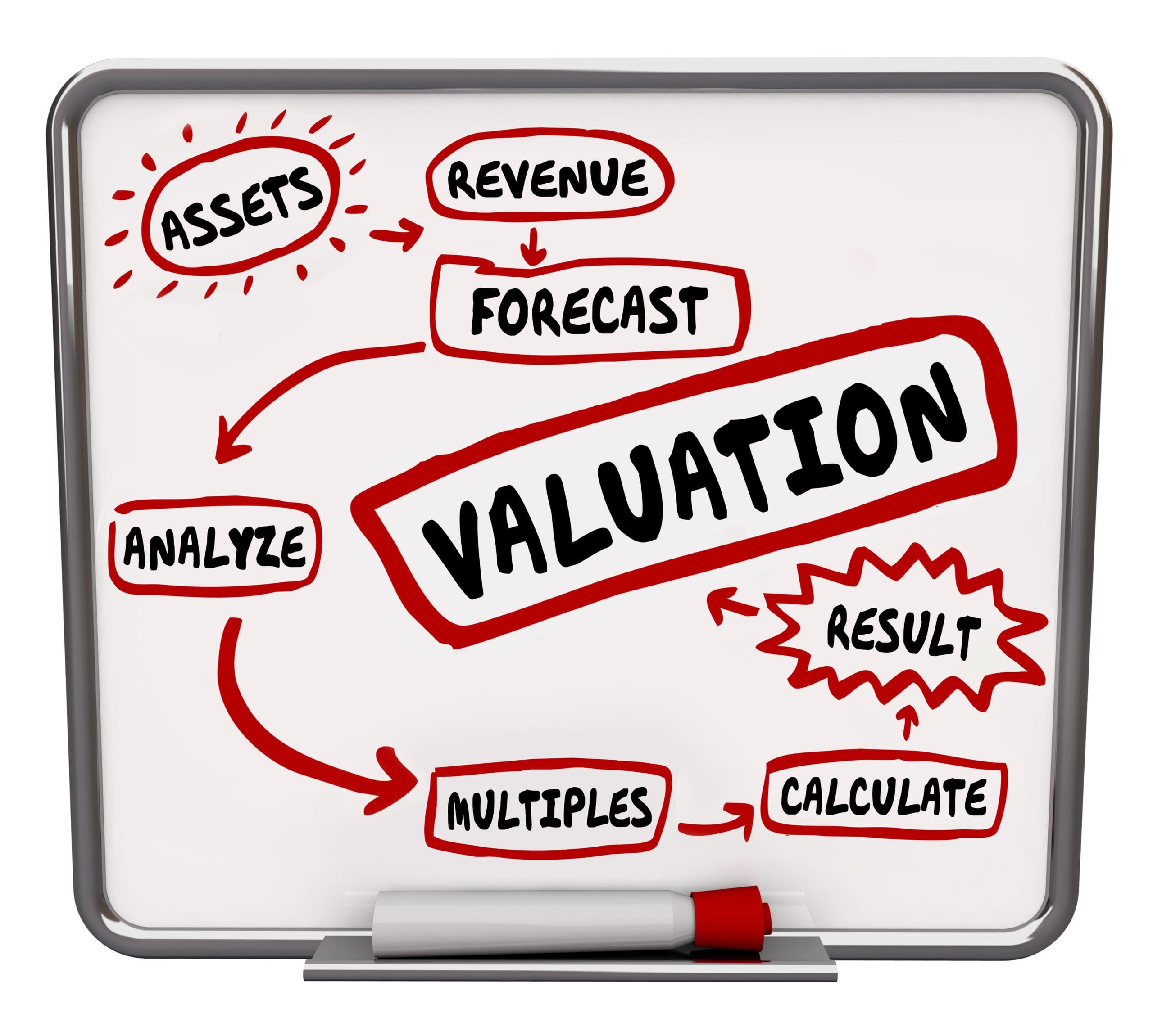 How Much Should A Business Valuation Cost? - BA F|G