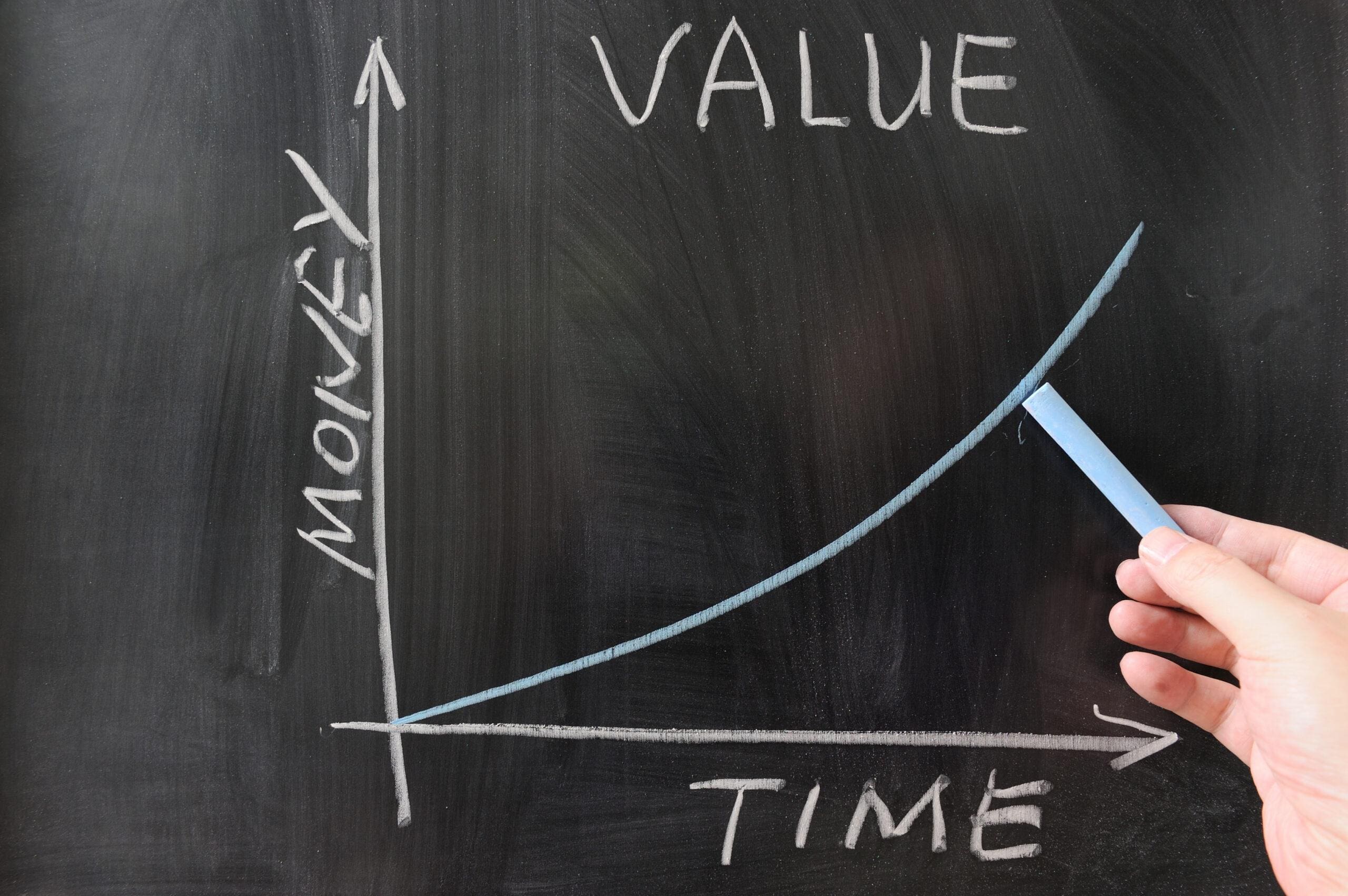 Value your time. Time value of money. Value картинка. Value stocks. What is the value of money?.